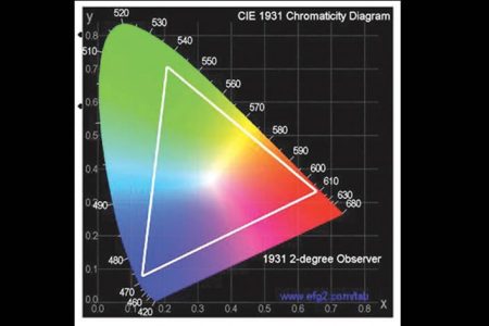 Staying Legal in a Multicolor World: Some of the issues related to color space, formats, and conversion between formats… by Steve Holmes