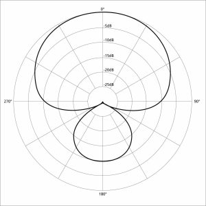 Supercardioid