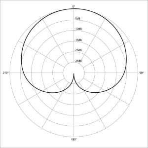 Cardioid