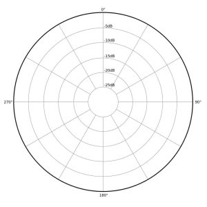 Omnidirectional