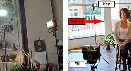 Lighting with LEDs – Best Practices