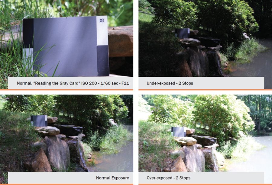Camera Exposure - Examples