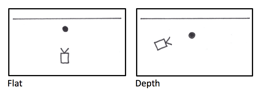 Planning a Shoot: My Way of Storyboarding by Marco Schleicher, MA